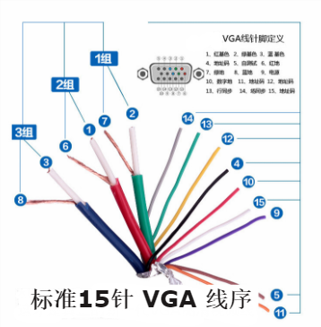 怎么判断vga线坏了
