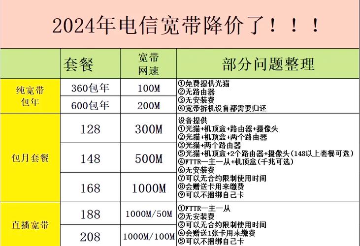 一个套餐带几个机顶盒合适