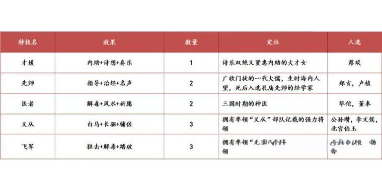三国志11威力加强版技巧研究