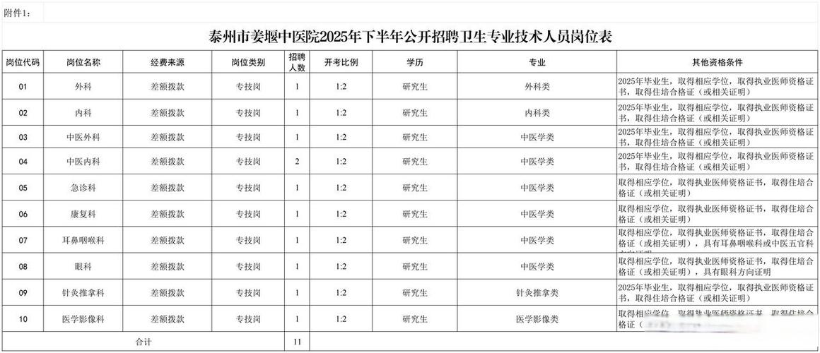 姜堰本地最新招聘信息
