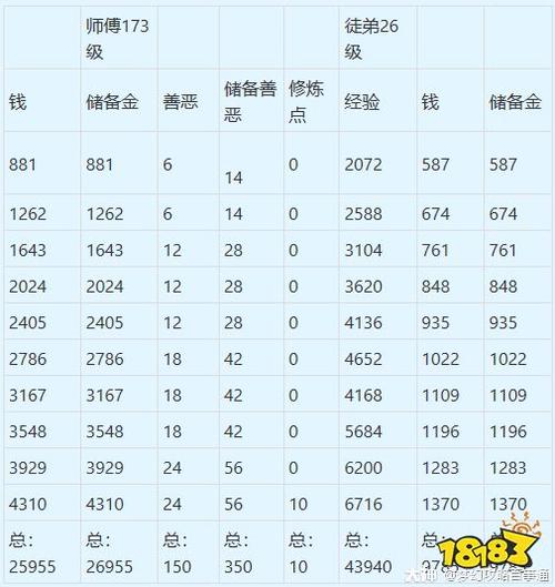 梦幻西游师徒任务奖励图标