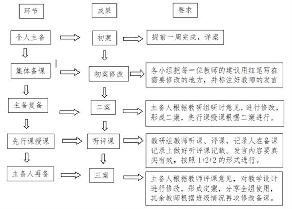 教师备课的三备是什么