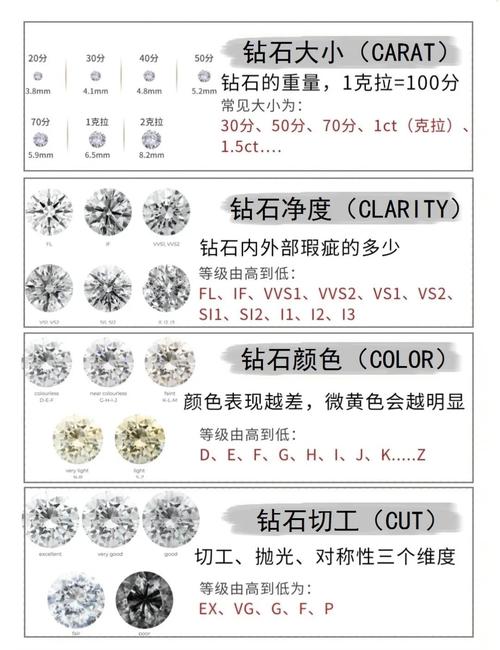 钻石等级段位游戏截图