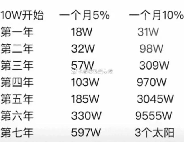 10万3.5%复利20年后多少