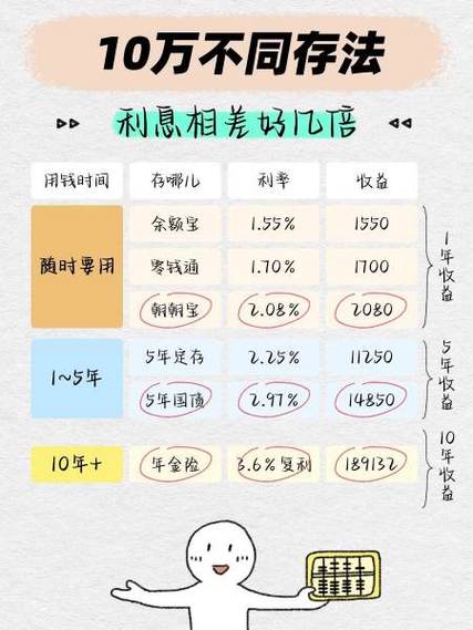 10万最聪明的存钱法