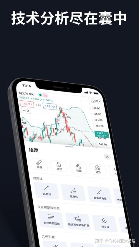 tradingview 手机app