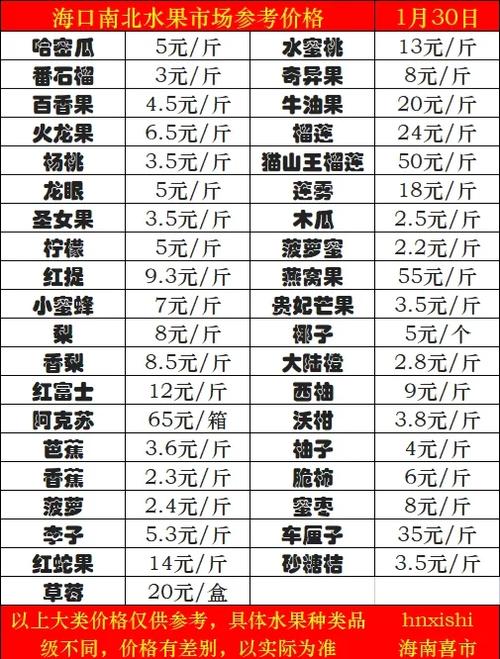 华东城水果大市场运营时间