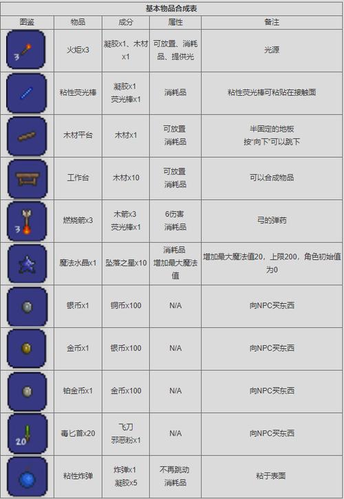 泰拉瑞亚无限回蓝装备