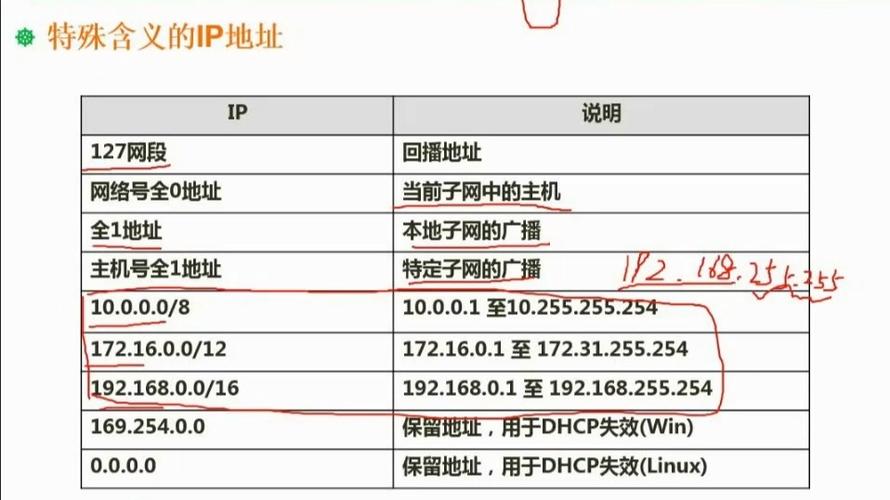 通过ip地址能做什么