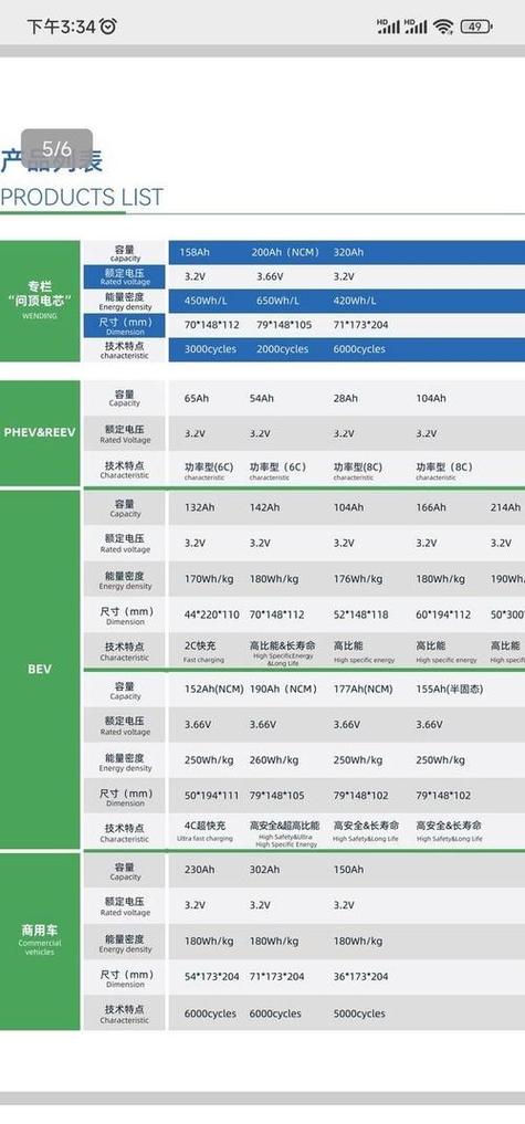 60v20ah电池多重