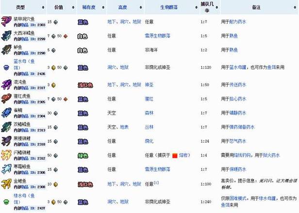 泰拉瑞亚宠物大全截图