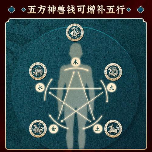 五方神兽的顺序