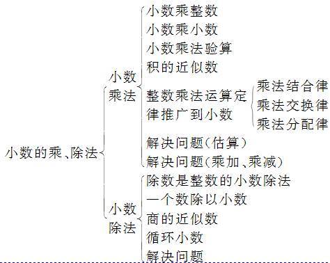 五上1～8单元知识点归纳截图