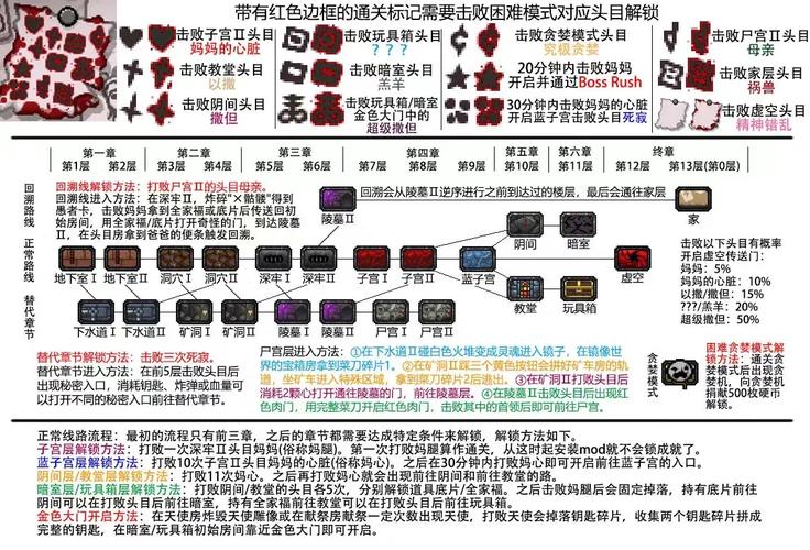 以撒的结合安卓版什么时候出