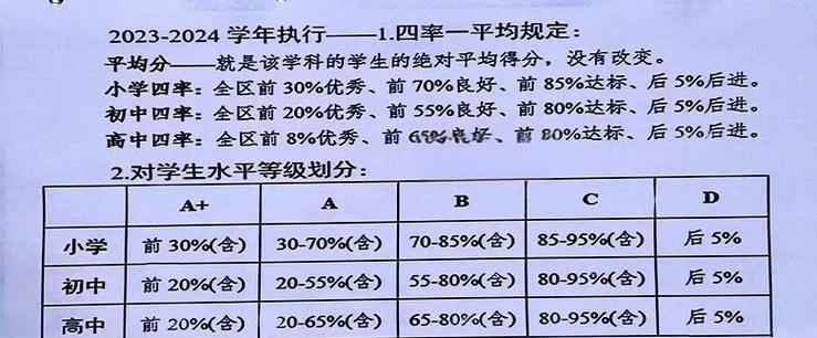 分数等级划分缩略图