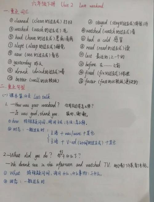 六年级英语语法知识点归纳