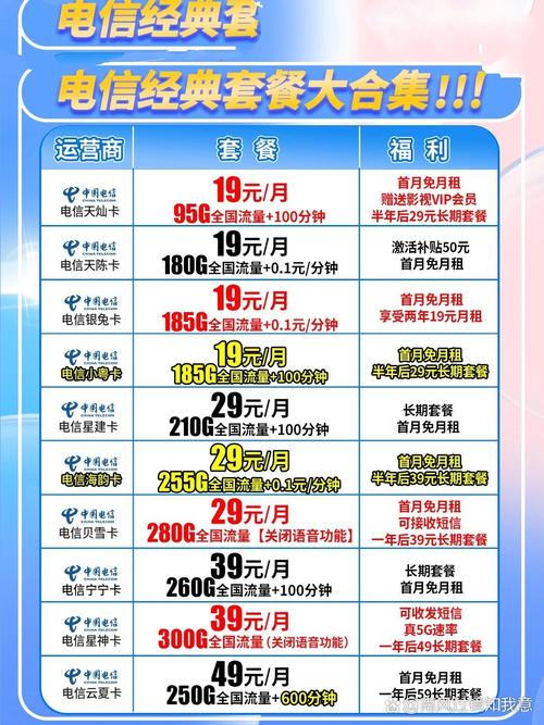 有没有不换号就有大流量套餐缩略图