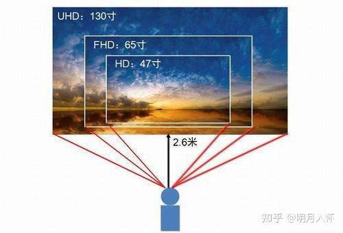 65寸最佳观看距离图标