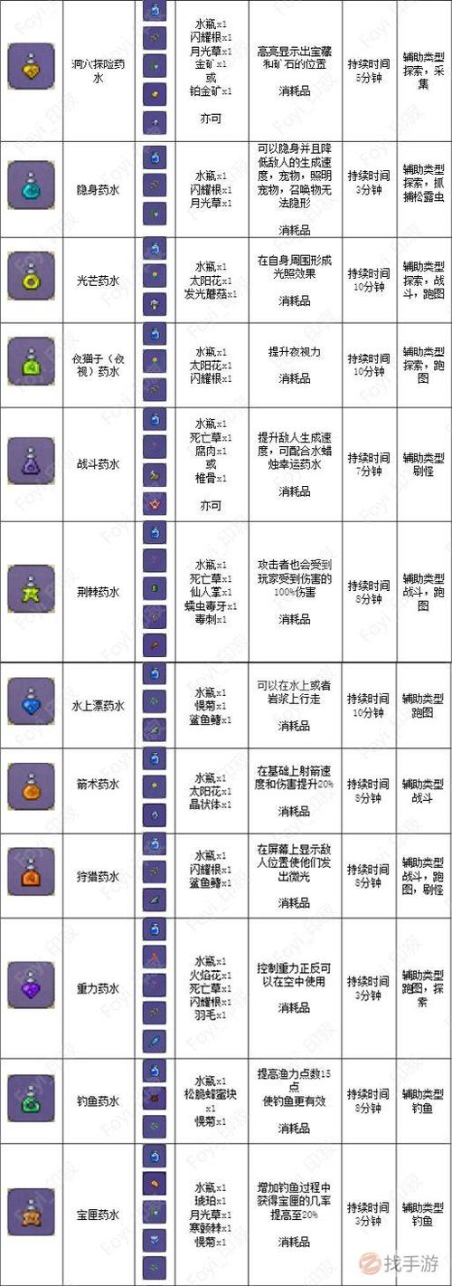泰拉瑞亚宝匣药水怎么做缩略图