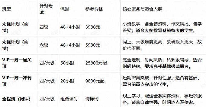 新东方学费一年多少
