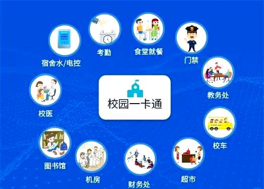 校园一卡通登录密码忘了如何重置