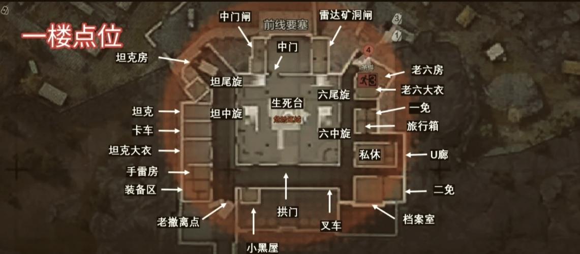 前线要塞内部详解截图