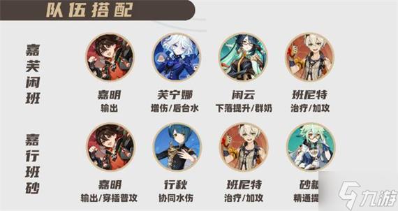 原神七大主流最强阵容