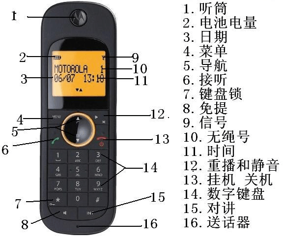 摩托罗拉无线电话说明书