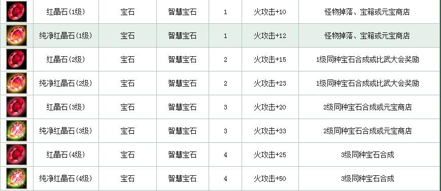天山冰抗性使用心得游戏截图