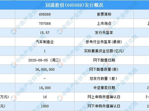 冠盛股份股票代码图标
