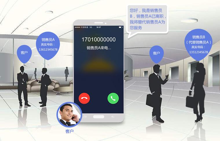 拨打电话不显示本机号码的原因