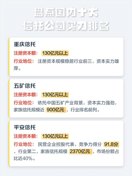 十大信托投资公司