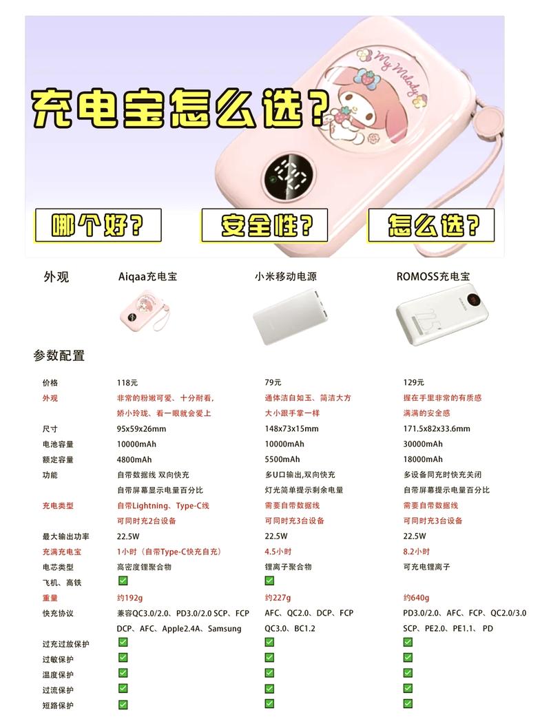 充电宝忘了还一晚上多少钱