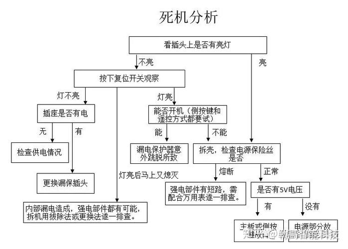 智能马桶不冲水的原因截图