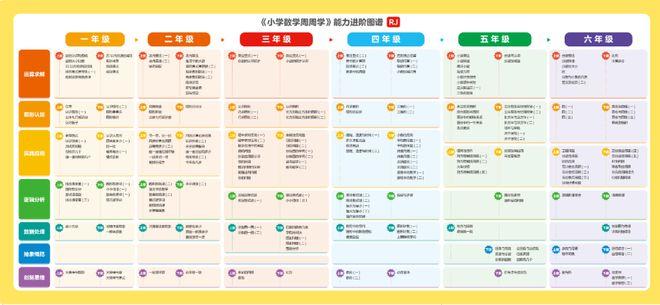 学而思最厉害三个科目