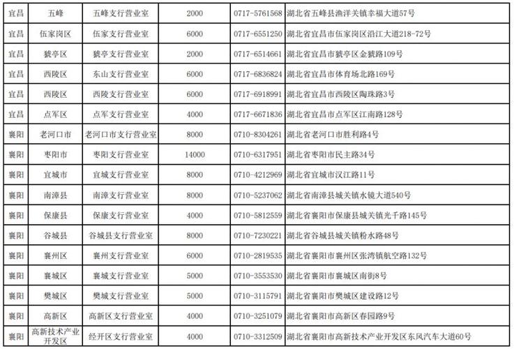 农业银行代码是多少?