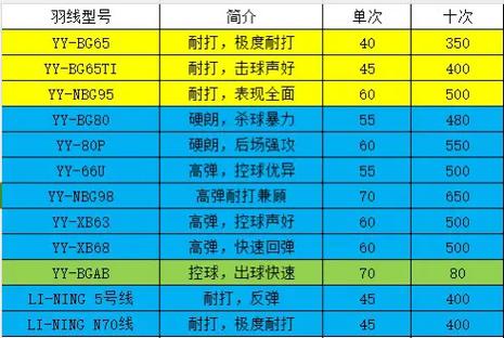 羽毛球穿线人工价格