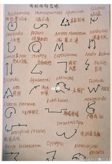 霍格沃茨魔咒大全