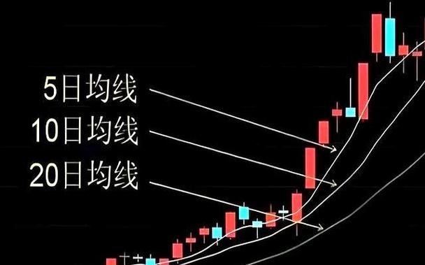怎么看5日均线10日均线30日均线图标