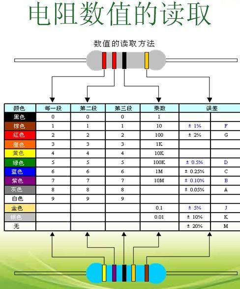 色环电阻计算器免费版图标