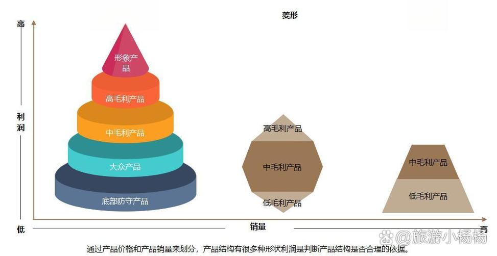 产品优化是什么意思缩略图