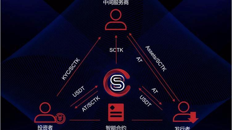 资产上链是什么意思