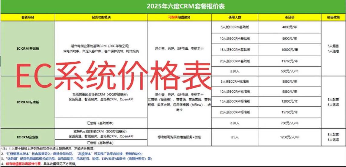 ec系统多少钱一年