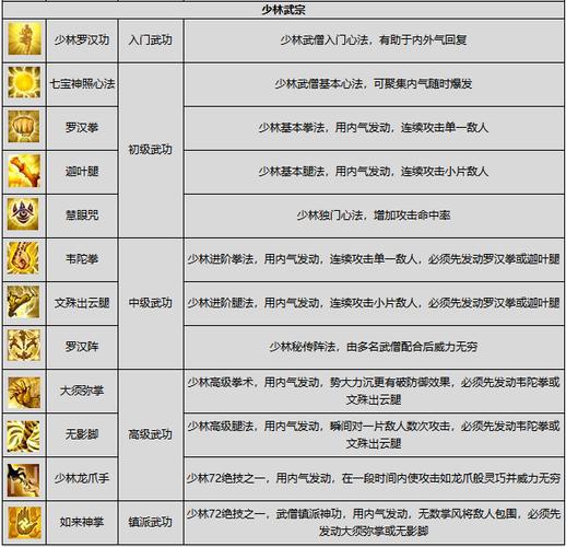 天龙八部少林技能图解