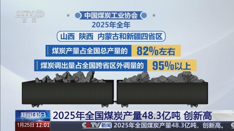 关于煤炭方面的新闻