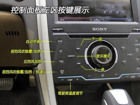 新蒙迪欧按键功能介绍图片图标
