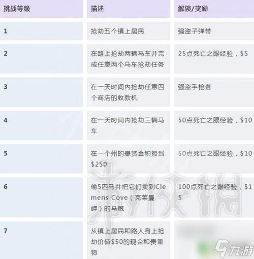 荒野大镖客金牌条件