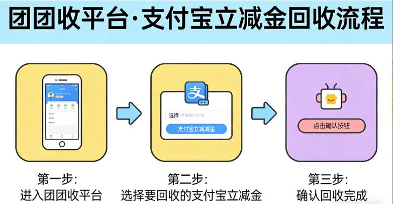 支付宝收发现金支付功能图标