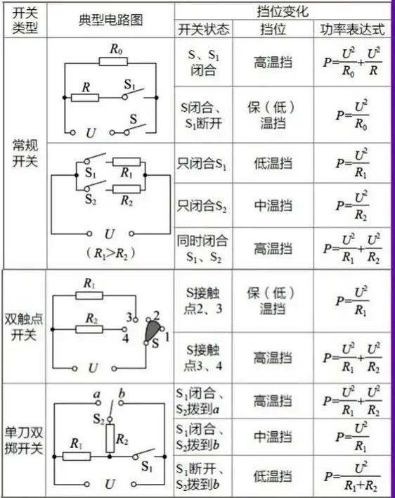 初中电学基础知识大全