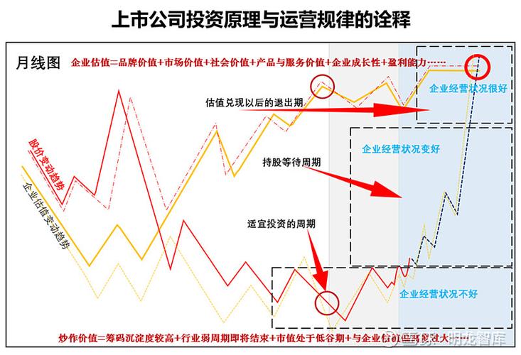 策略股图标